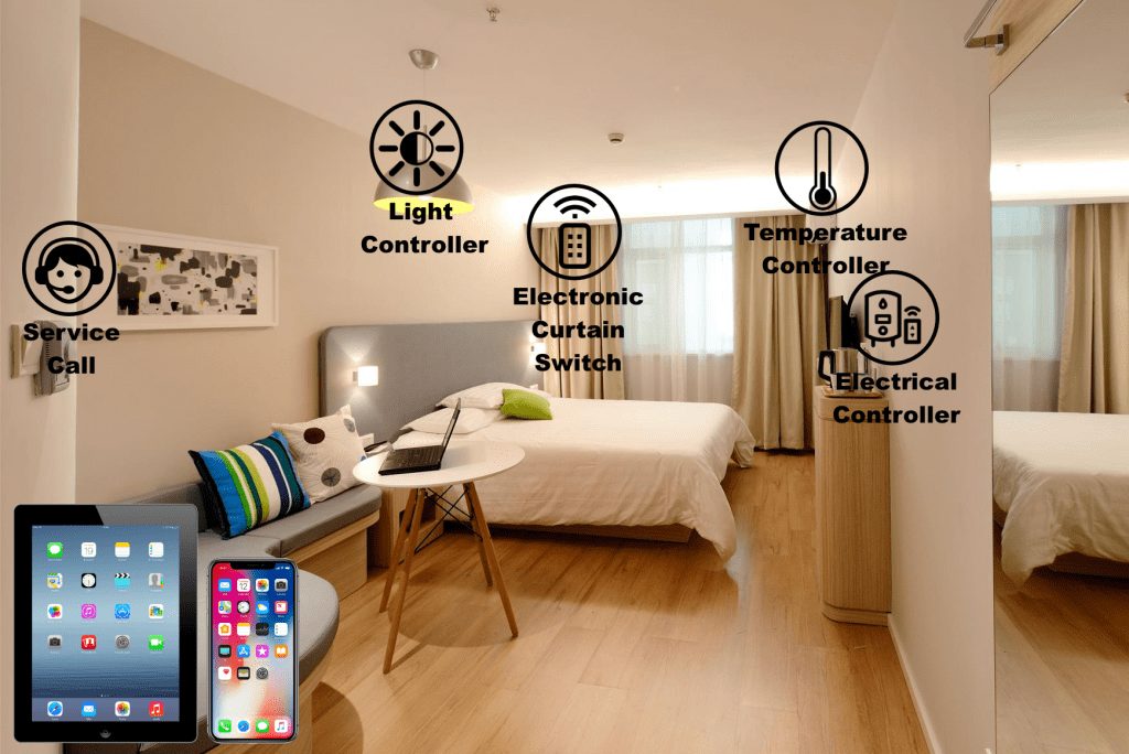 KHÁCH SẠN THÔNG MINH - SMART HOTEL